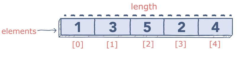 替代文字
