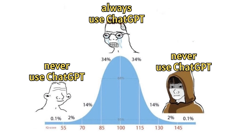 模因图显示，初学者从不使用 ChatGPT，中级用户始终使用 ChatGPT，而专家从不使用 ChatGPT