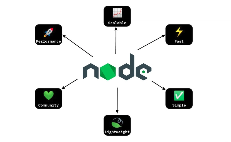 Node.js 的优势