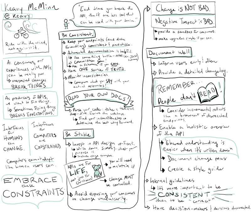 McMinn关于API开发最佳实践的演讲草图