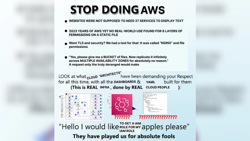 AWS