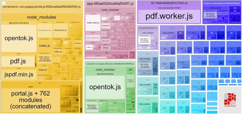 webpack_bundle_analyzer1