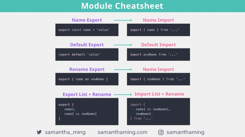 SamanthaMing.com 的 CodeTidbit