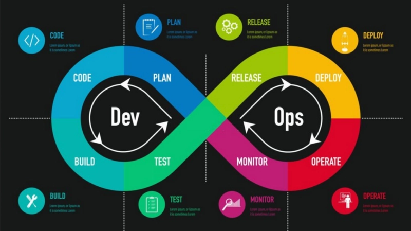 学习 DevOps 的最佳课程
