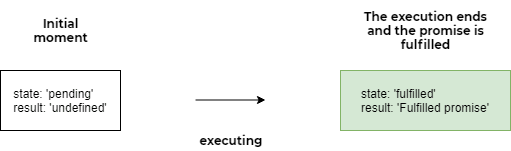 兑现承诺