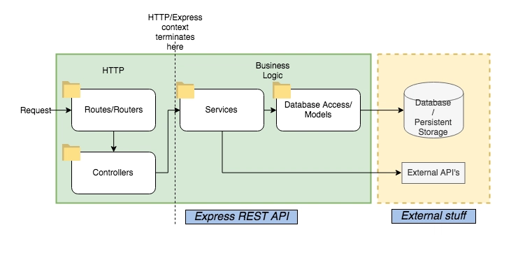 backend-api 流程图