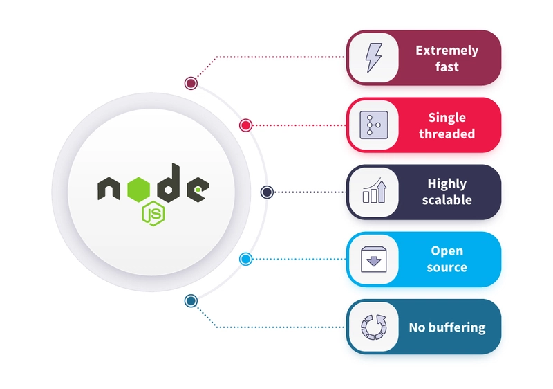 NodeJS