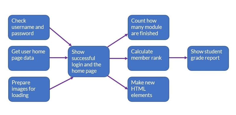 JavaScript Promise