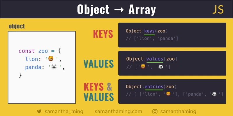 CodeTidbit 由 SamanthaMing.com 提供