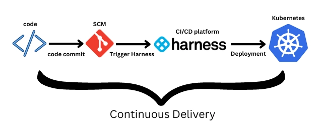 Kubernetes 部署