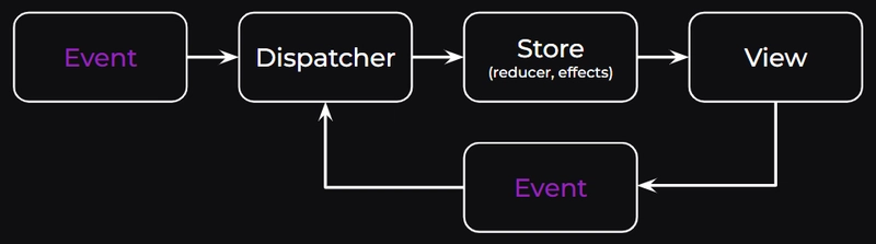 带有事件插件的应用程序架构
