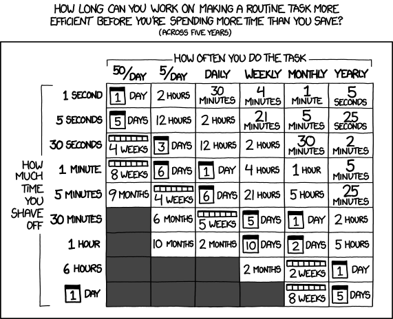 必修的XKCD