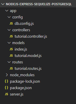 node-js-postgresql-crud-示例项目结构