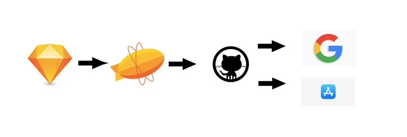 那么，哪一部分是您的实际设计系统？