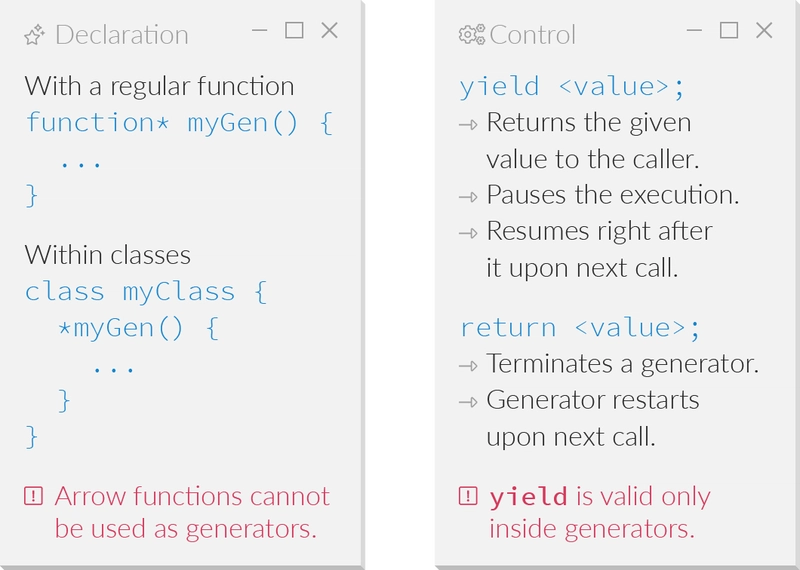 生成器功能简述
