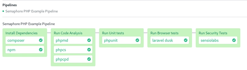 Semaphore 上的 PHP CI 管道