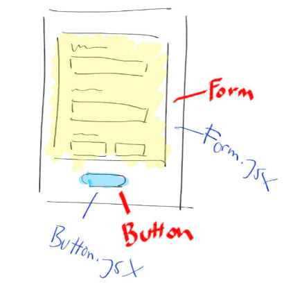 Pic1 - 表单和按钮的图像