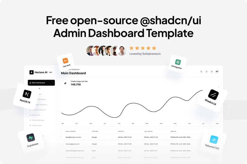 Horizo​​n AI @Shadcn/UI Boilerplate - 为 @Shadcn/UI 和 NextJS 制作的免费开源 OpenAI ChatGPT AI 仪表板管理模板