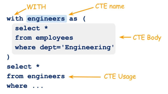 CTE 语法