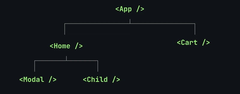 React 组件图
