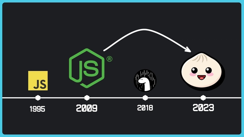 从 node.js 迁移到 bun