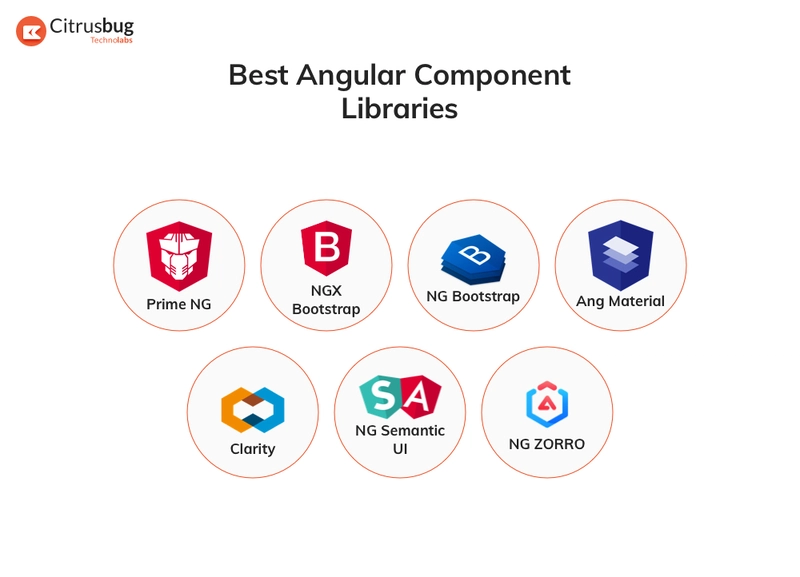 2020 年最佳 Angular 库