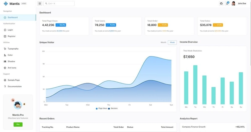 Mantis React（开源）- 图表页面