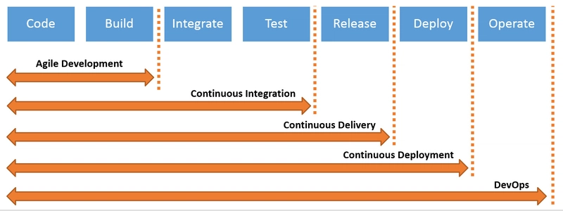 CI/CD DevOps