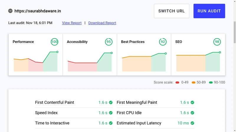 saurabhdaware.in 的 Google Lighthouse 评分
