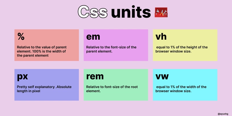 CSS 单位