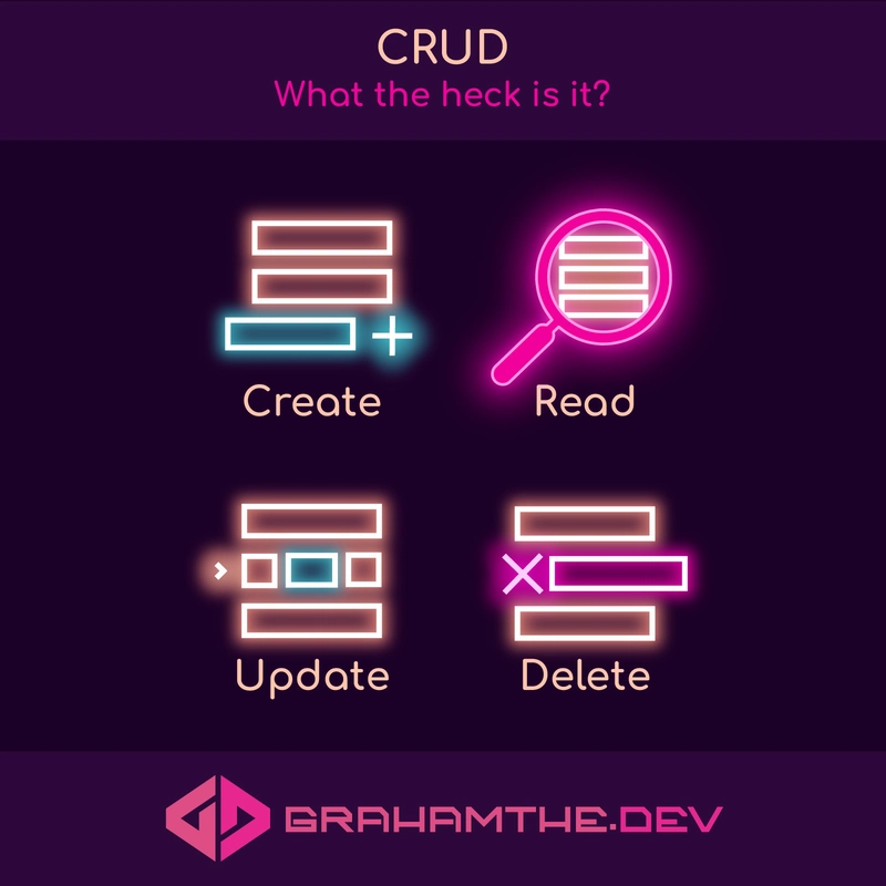CRUD——这到底是什么?图示包含 4 个图标,分别代表创建、读取、更新和删除,采用霓虹粉、黄、红、绿配色方案和风格。