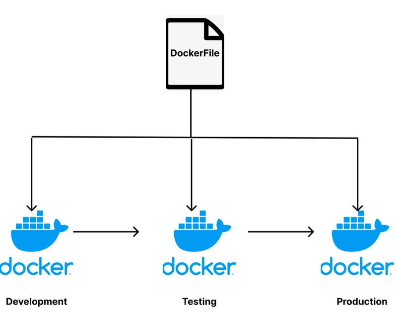 多阶段 Docker 构建