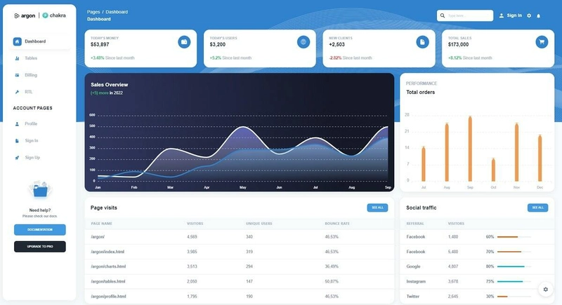 Argon Dashboard Chakra - 免费 React 仪表板模板