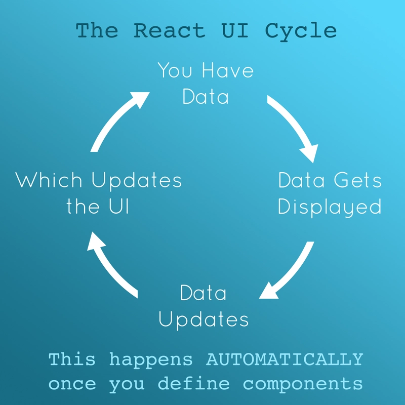 React 的工作原理