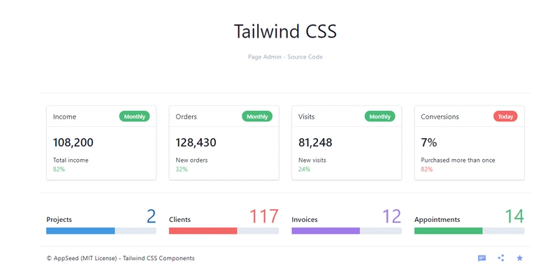 Tailwind CSS 组件 - 管理仪表板。