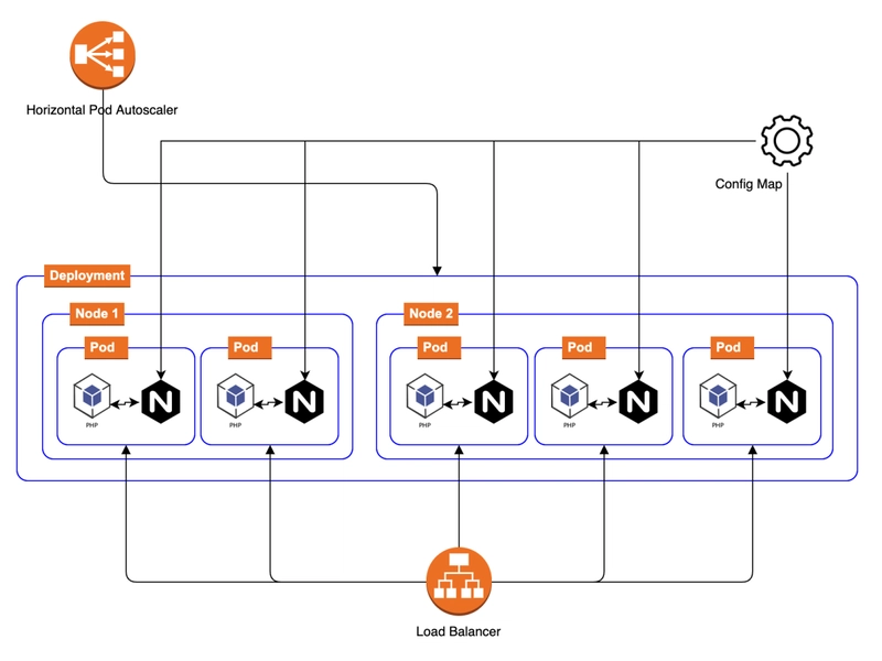 我们的基础设施