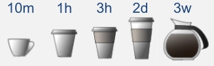 咖啡杯尺寸