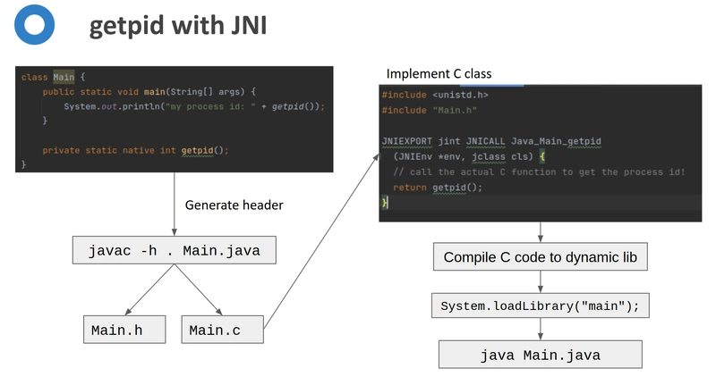 使用 JNI 获取 pid