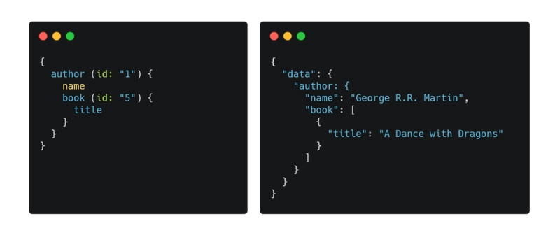 GraphQL 查询和响应