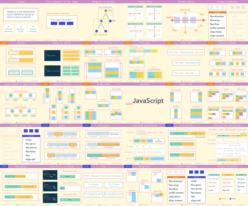 30 个 Flexbox 代码小知识总结