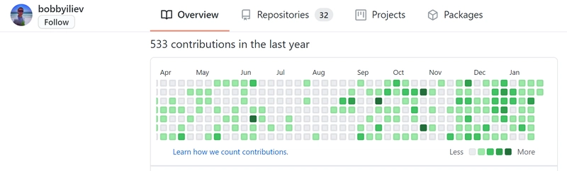 GitHub 之前的活动