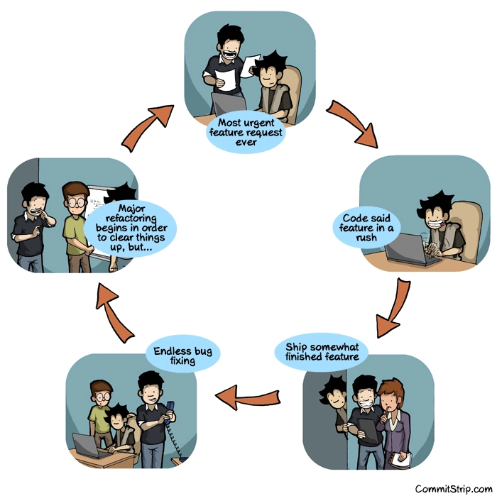 另一个令所有程序员都恐惧的无限循环