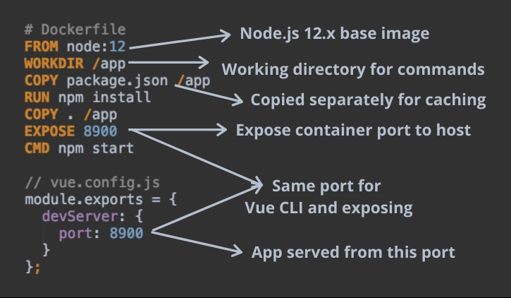 自定义 Dockerfile