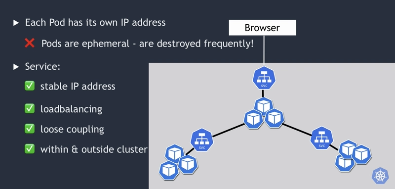 Kubernetes 服务
