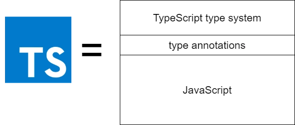 TypeScript 级别