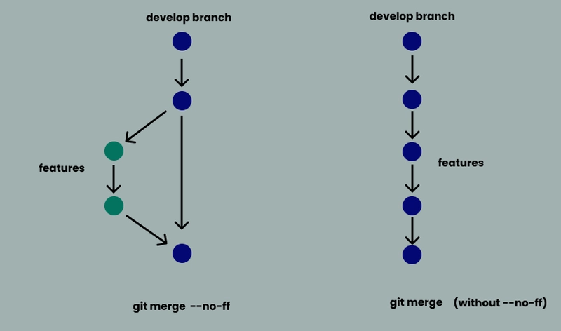 git 合并(2).jpg
