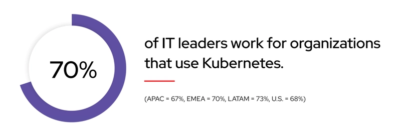 Kubernetes 使用情况
