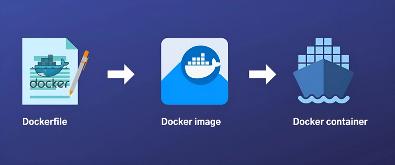 了解 Docker