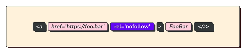 rel 等于 nofollow