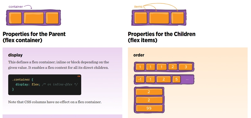 Flexbox 速查表截图